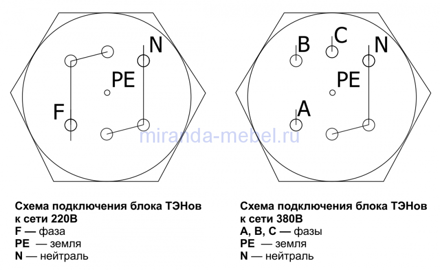 Котёл отопительный "Куппер" ОК 15