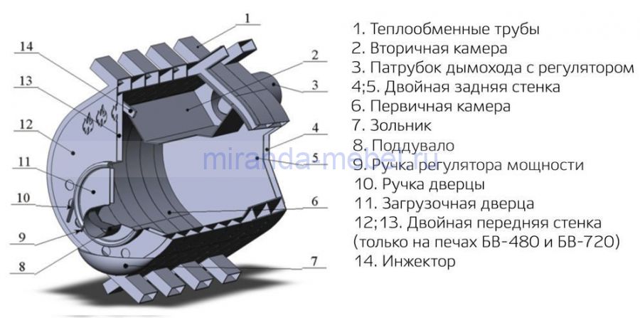 Печь воздухогрейная "Сибирь" БВ-480