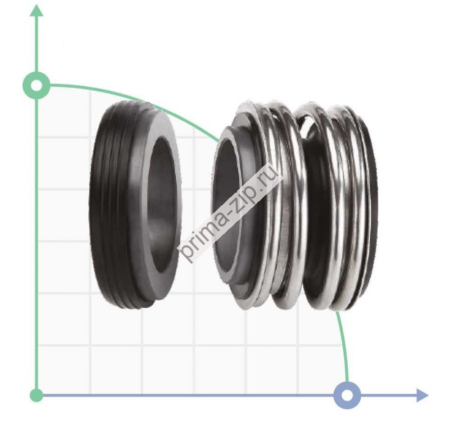 Торцевое уплотнение MG1S20-28 CAR/CER/NBR G60