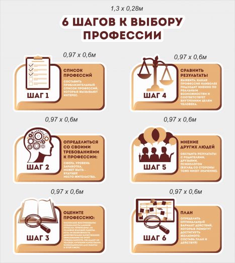 Комплект стендов для оформления коридора школы "6 шагов к выбору профессии"