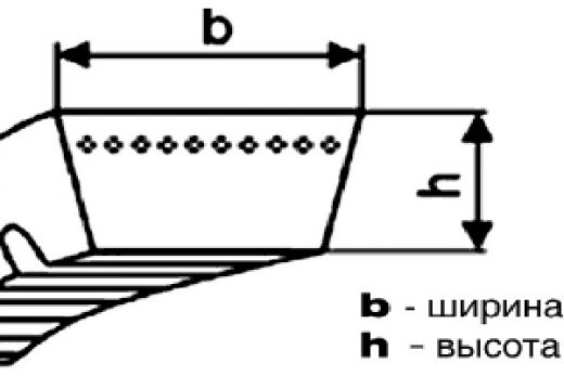 Ремень многоручьевой 2НВ-2762 La