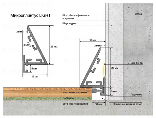 Микроплинтус Laconistiq LIGHT, чёрный анодированный