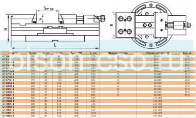 Тиски модульные неповоротные высокоточные ТИП 3360 GT300C-I 300мм