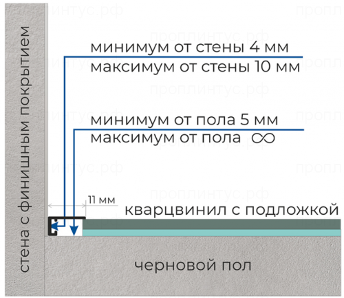 Микроплинтус 11 мм с пружинами Покраска по RAL