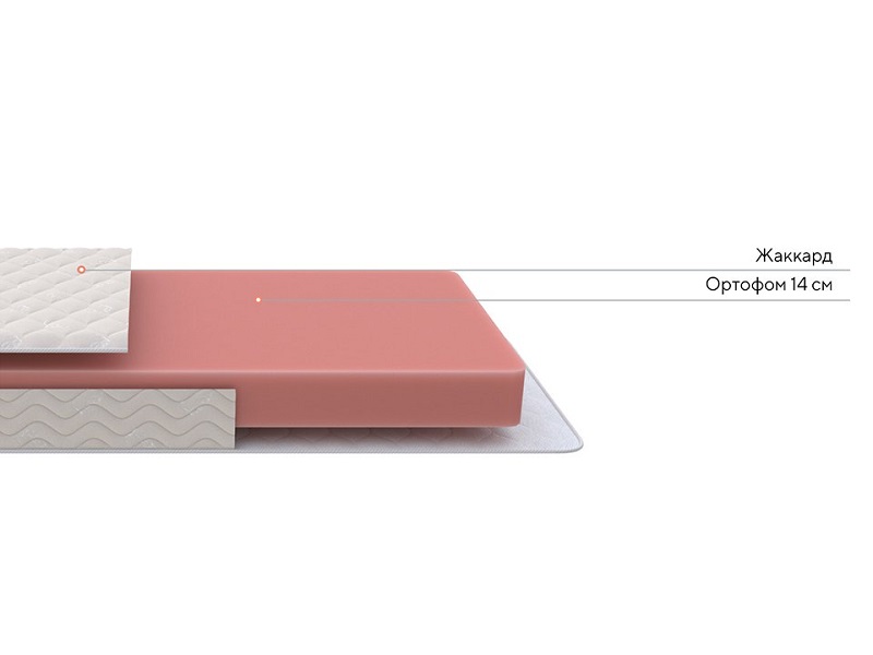 Матрас Base Flex S