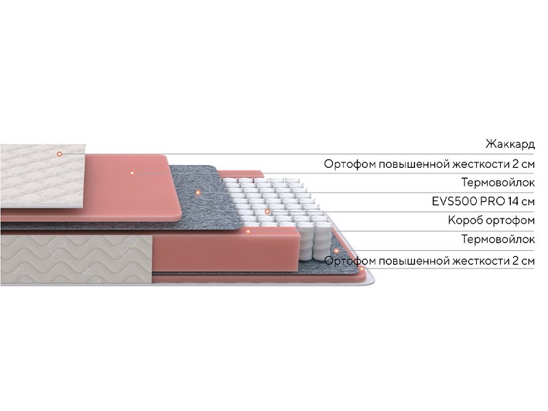 Матрас Standart M Roll